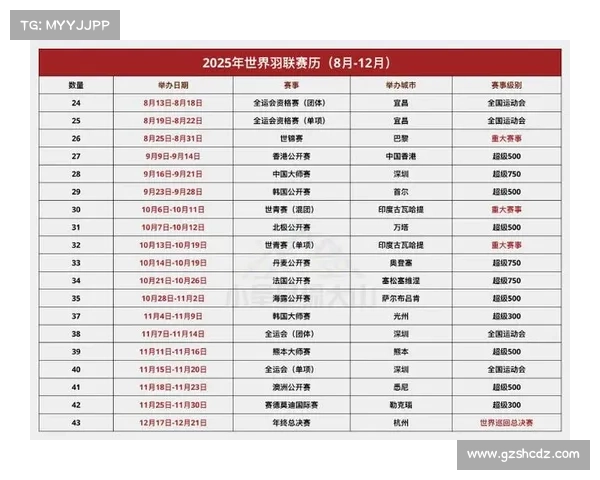 赛事的申办包括